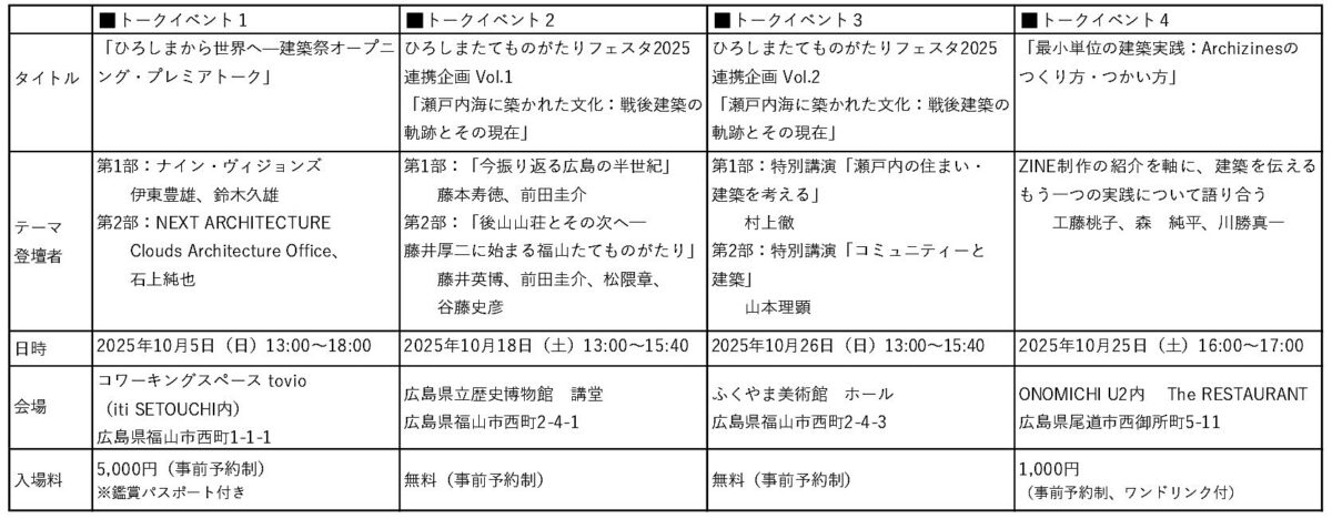 「ひろしま国際建築祭2025」関連イベント