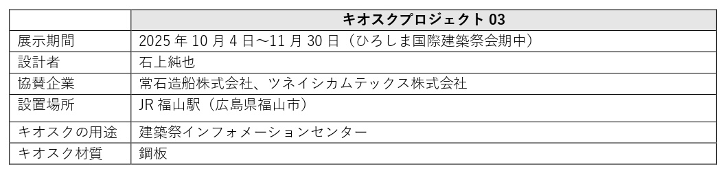 「ひろしま国際建築祭2025」移動方キオスクプロジェクト 概要