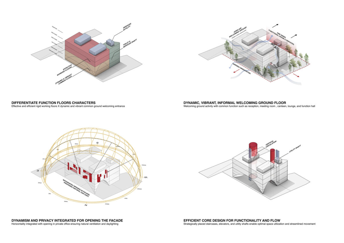 〈セージハウス・オフィスガーデン（Sagehaus Office Garden）〉設計：RAD+ar（Research Artistic Design + architecture）