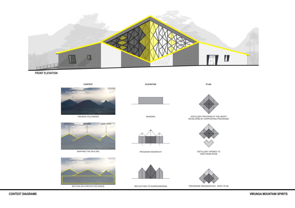〈ヴィルンガ・マウンテン・スピリッツ蒸留所（Virunga Mountain Spirits Distillery）〉設計：BE_Design