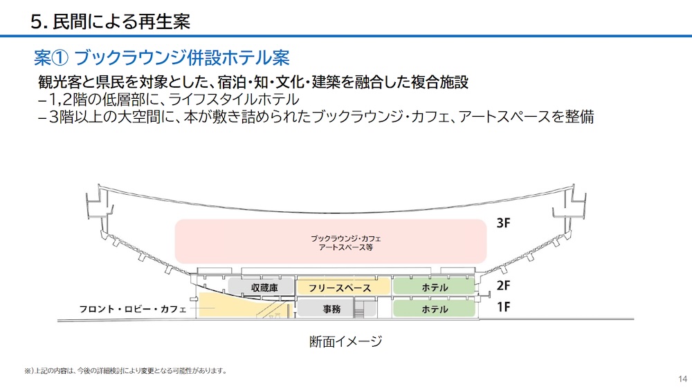 旧香川県立体育館 再生案 断面イメージ