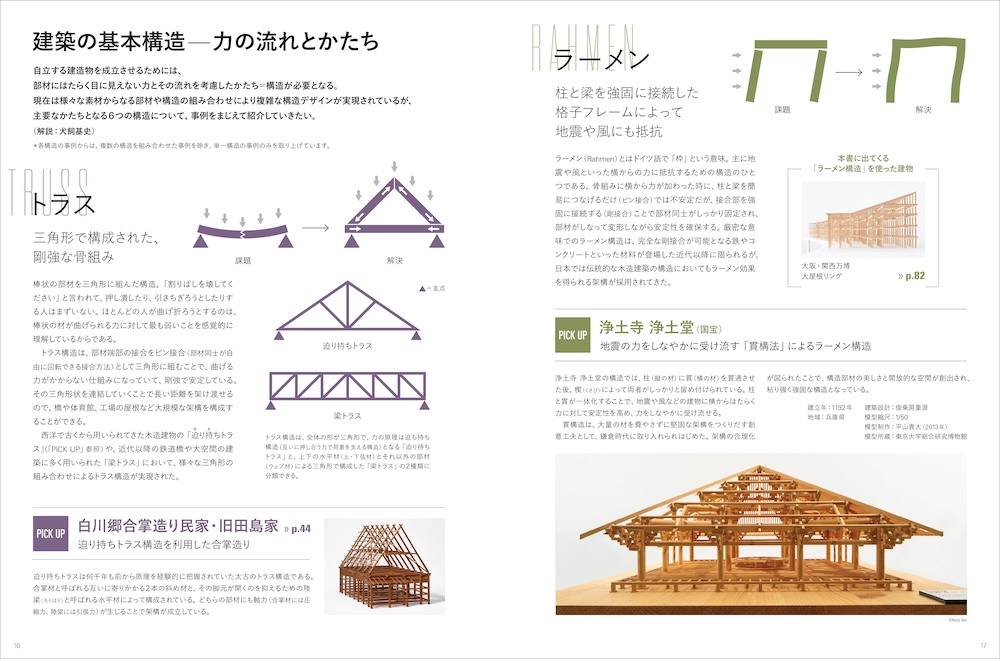 新刊『模型でわかる建築構造のしくみ 歴史的木造建築から月面構造物まで、未来をひらく構造デザインの世界』