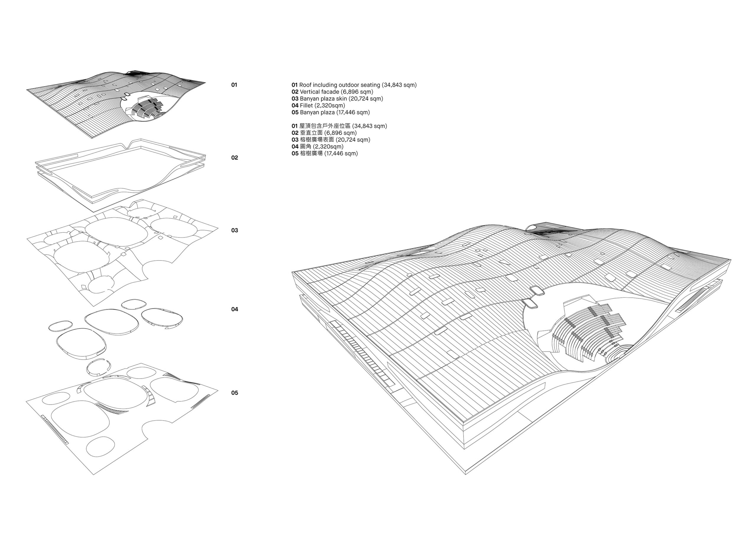 〈衛武営国家芸術文化センター（National Kaohsiung Centre for the Arts）〉設計：メカノー（Mecanoo）