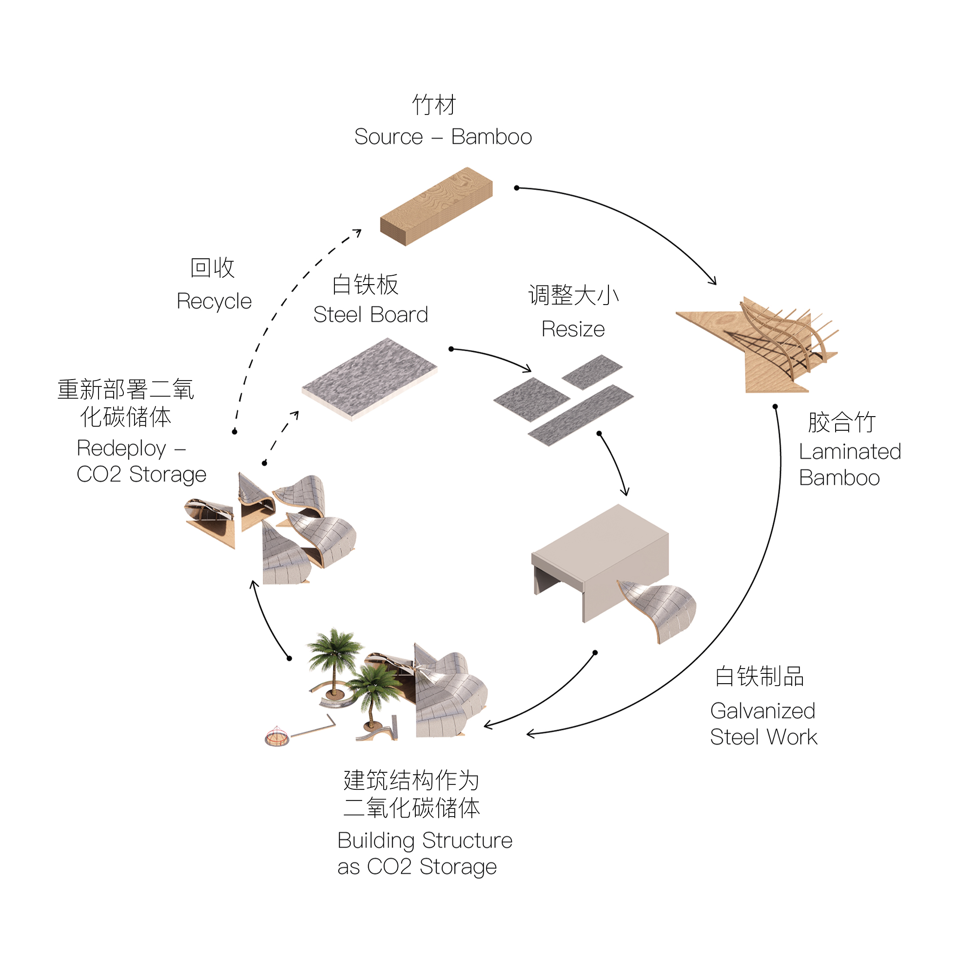 〈アーバン・リビング・ラボ(Urban Living Lab)〉設計:Su Chang Design Research Office