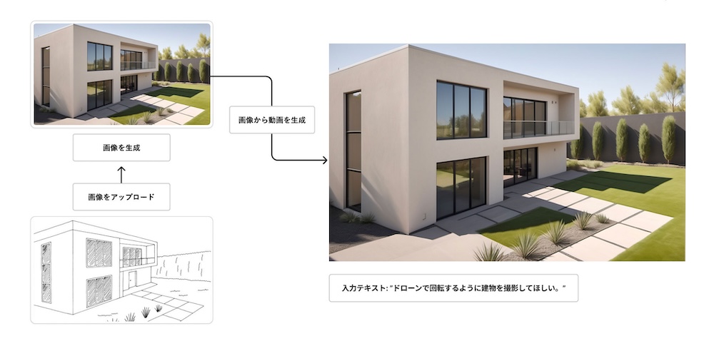 ArchiX　画像自動生成イメージ