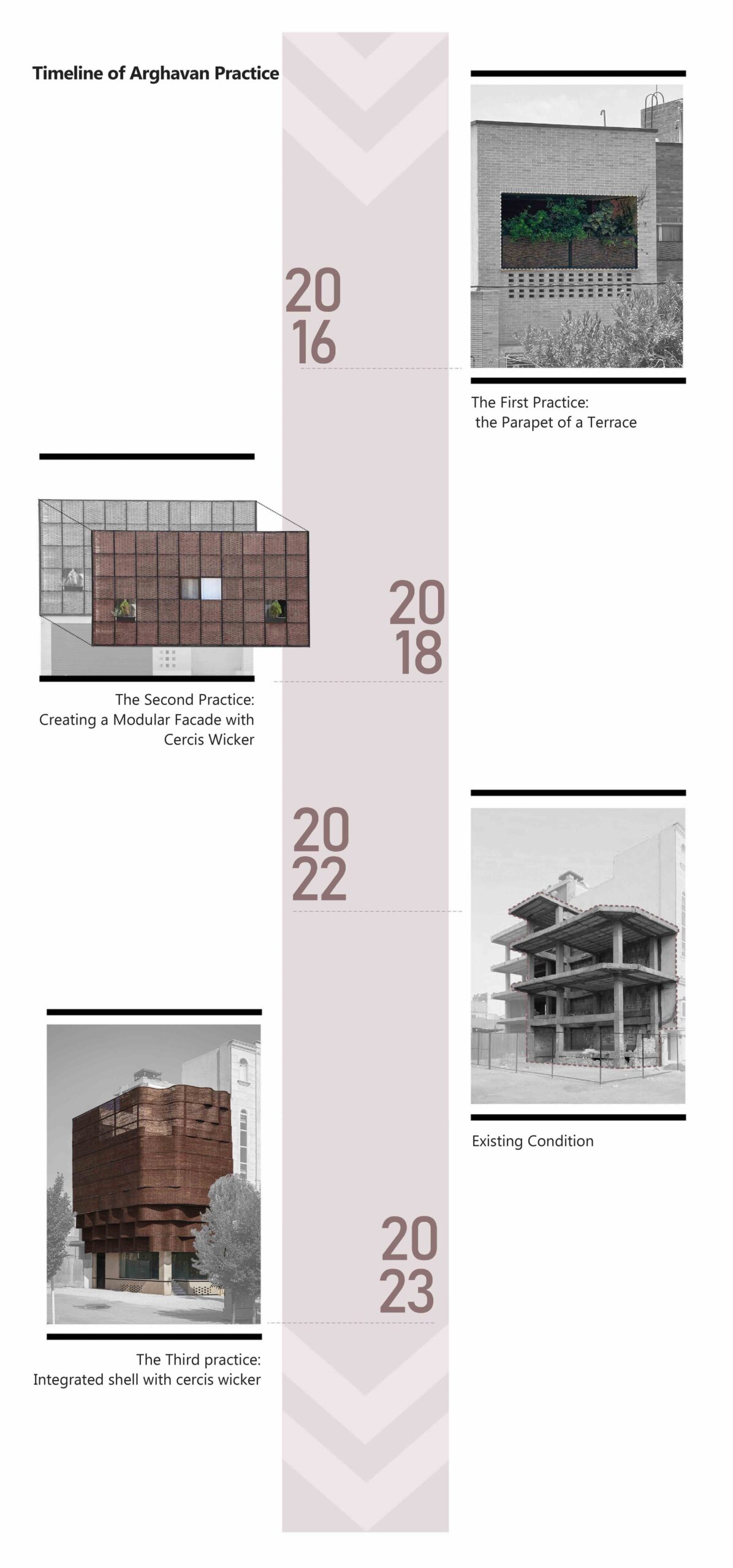 〈アルガヴァン商業プロジェクト（Arghavan Commercial Project）〉設計：13 Degrees Architecture Studio