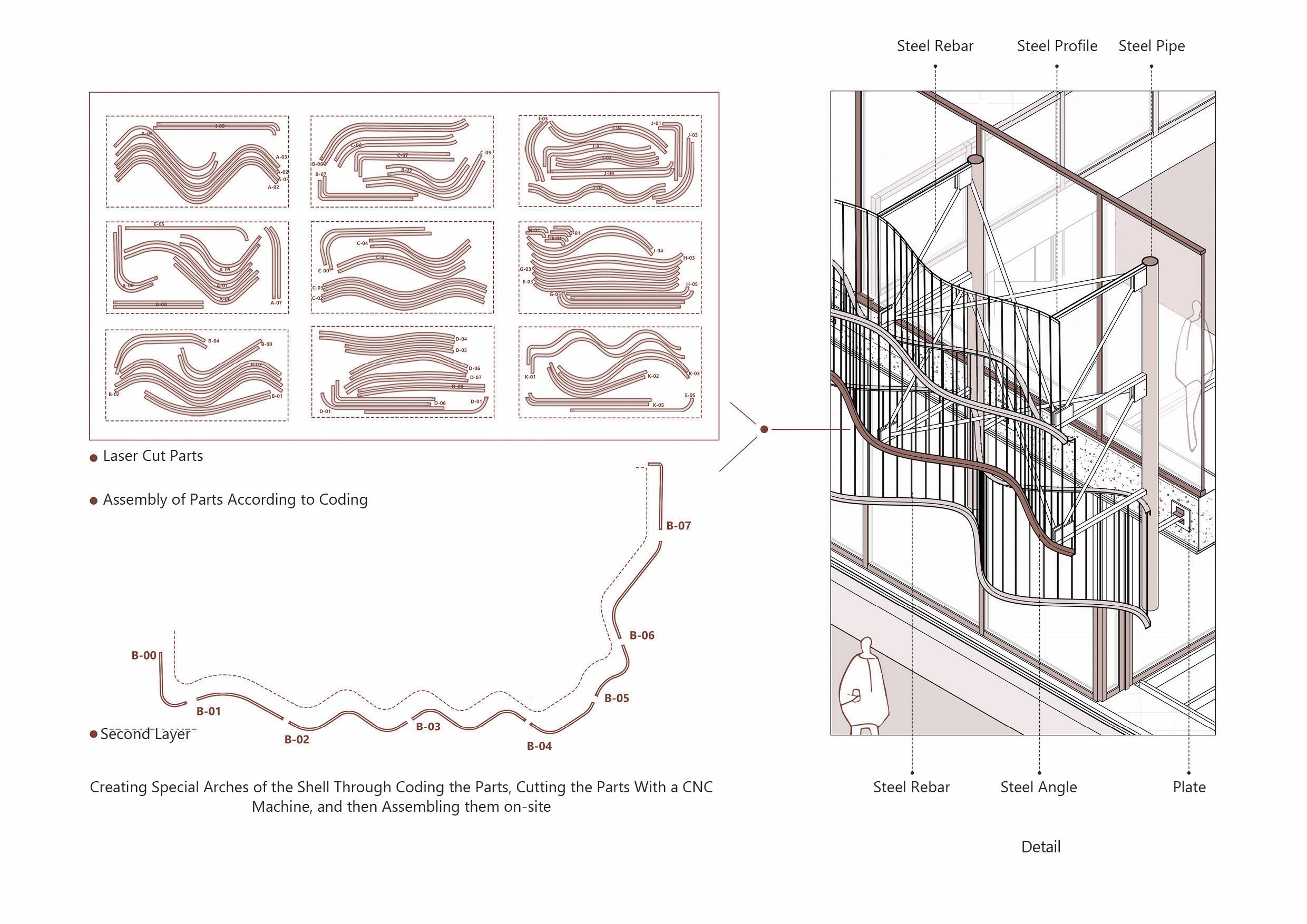 〈アルガヴァン商業プロジェクト（Arghavan Commercial Project）〉設計：13 Degrees Architecture Studio