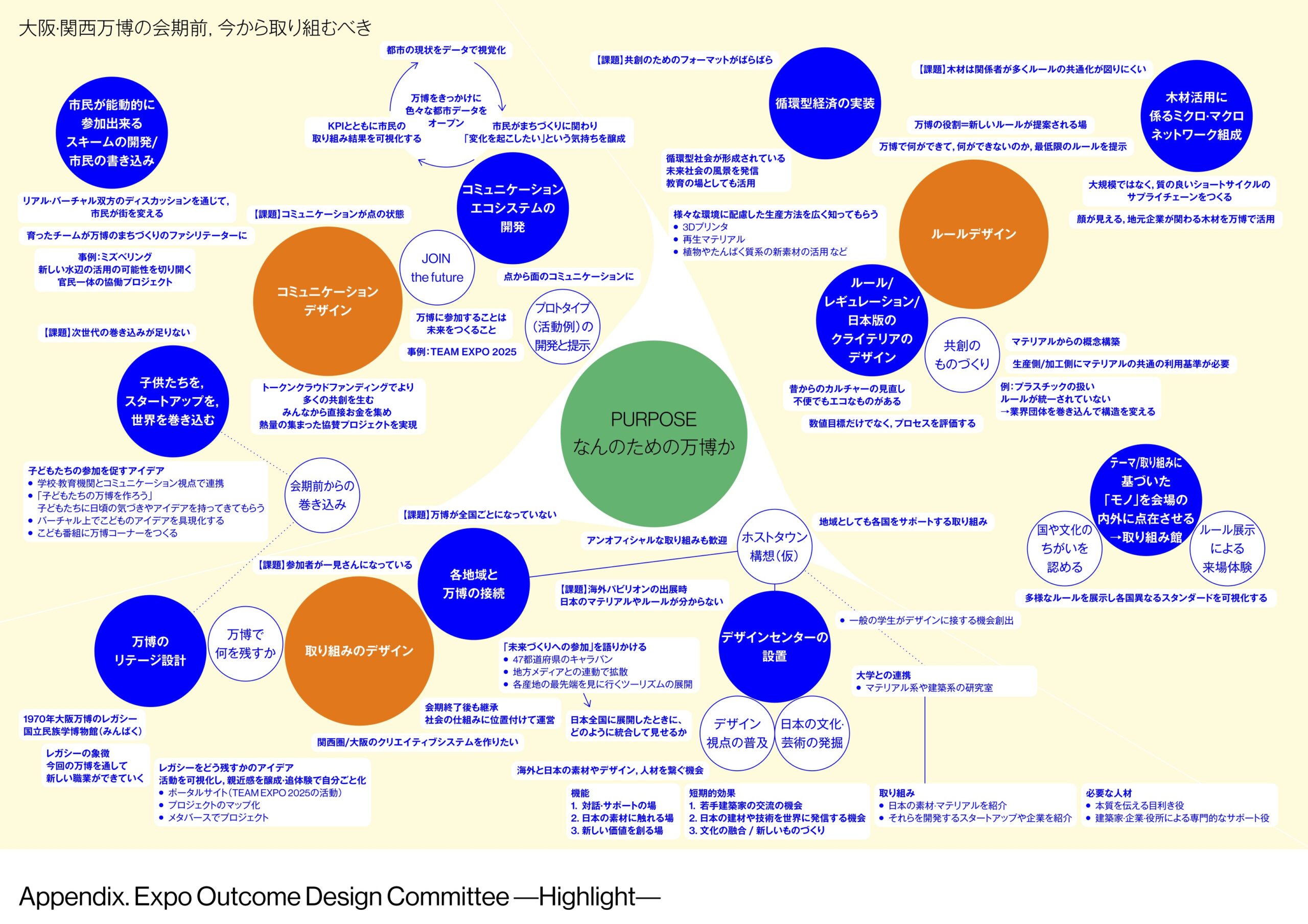 「Expo Outcome Design Committee」レポート