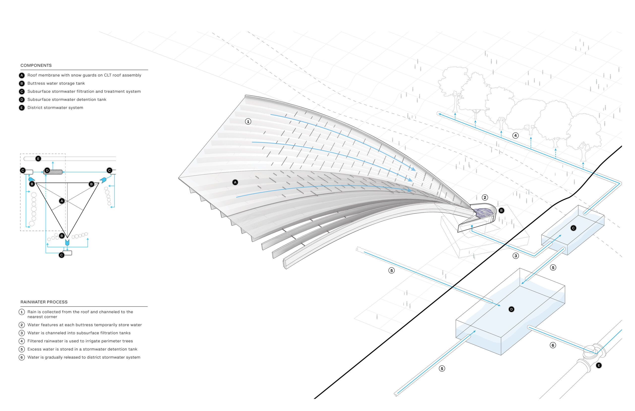 〈PNEアンフィシアター／フリーダム・モバイル・アーチ（PNE Amphitheatre / Freedom Mobile Arch）〉設計：レヴェリー・アーキテクチャ（Revery Architecture）