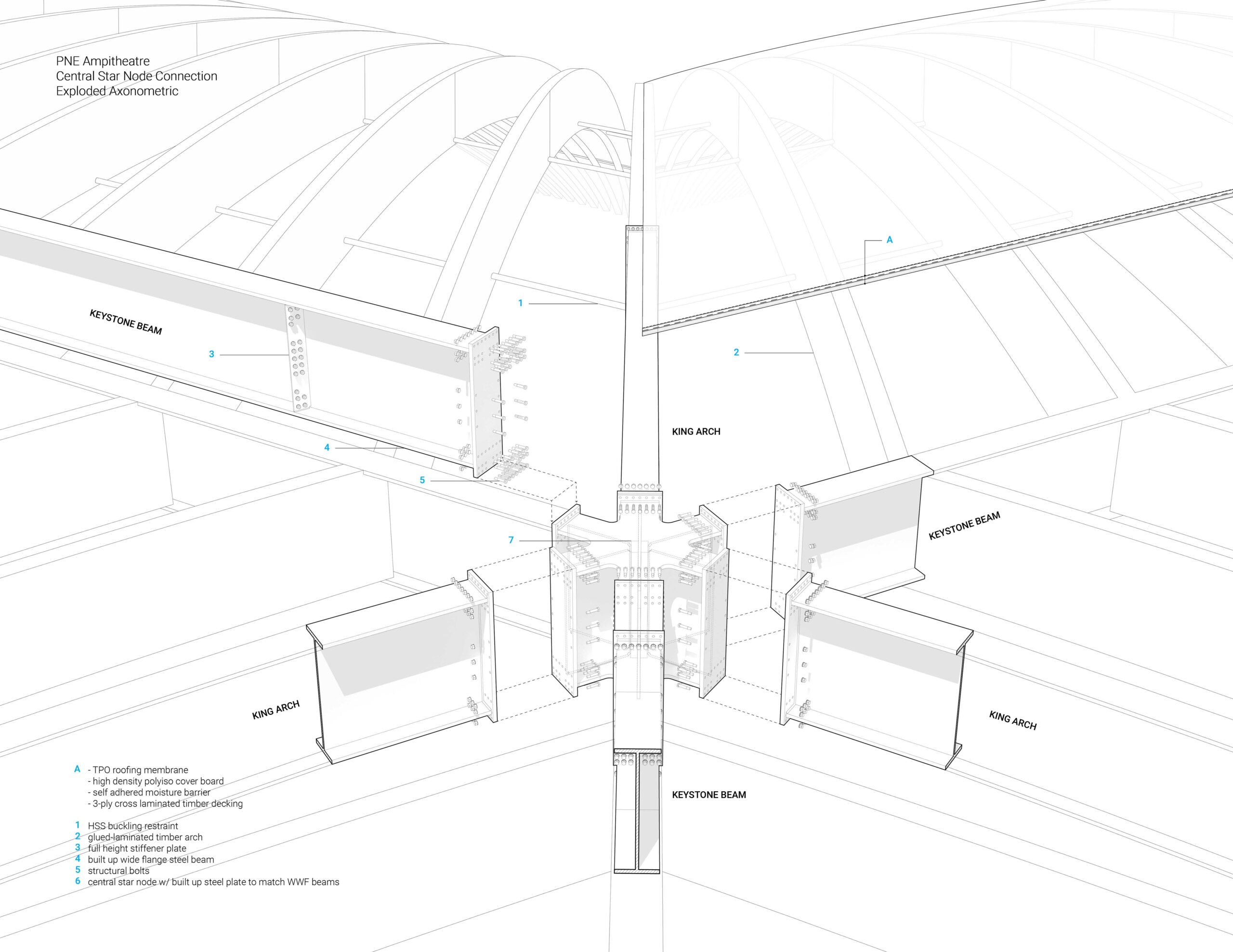 〈PNEアンフィシアター／フリーダム・モバイル・アーチ（PNE Amphitheatre / Freedom Mobile Arch）〉設計：レヴェリー・アーキテクチャ（Revery Architecture）