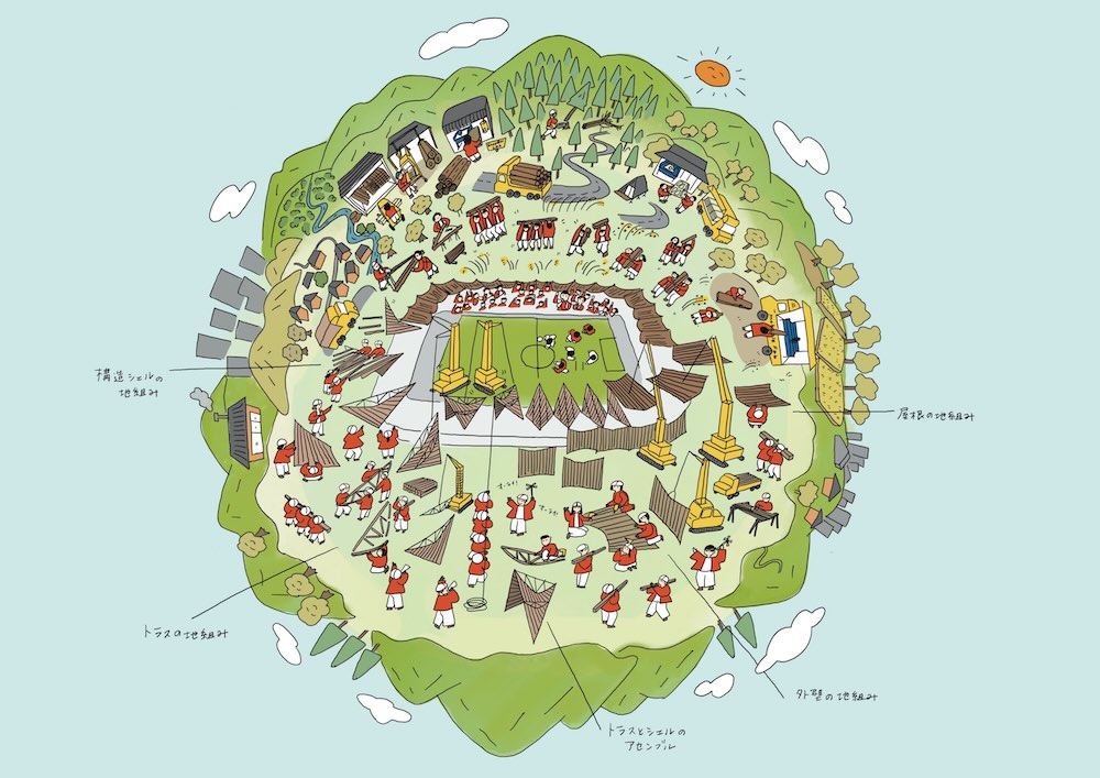 福島ユナイテッドFC 新スタジアム構想デザイン案