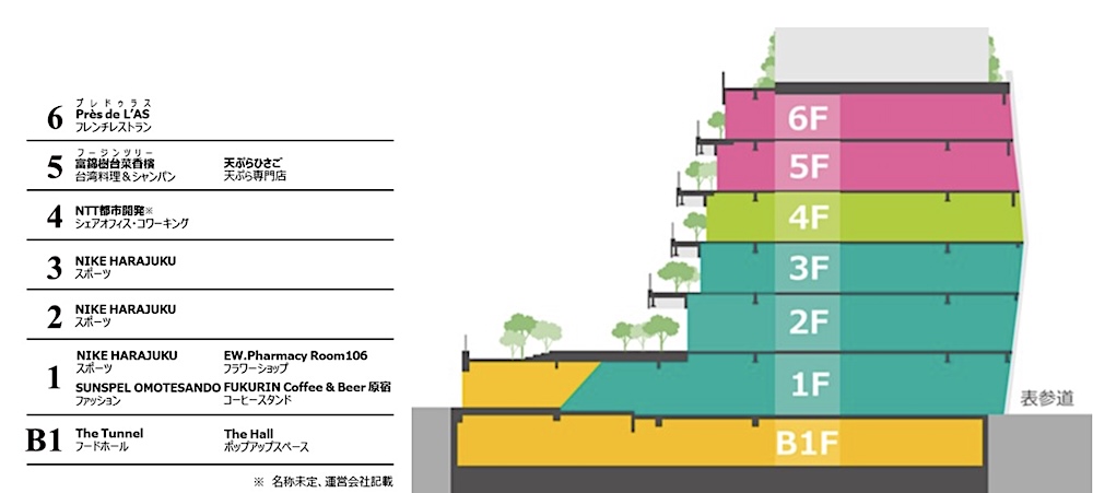 原宿クエスト フロア構成