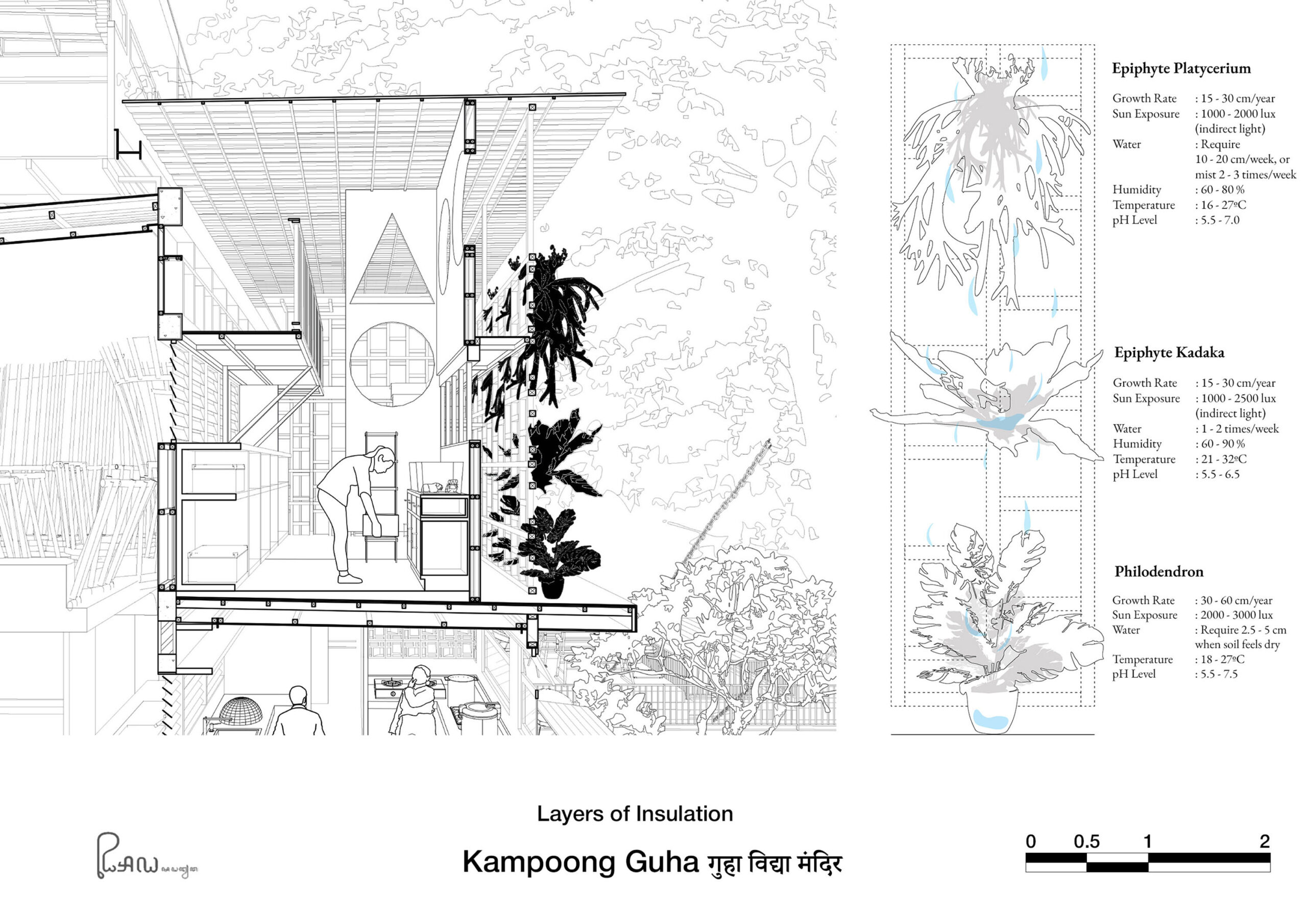 〈Kampoong Guha〉RAW（Realrich Architecture Workshop）