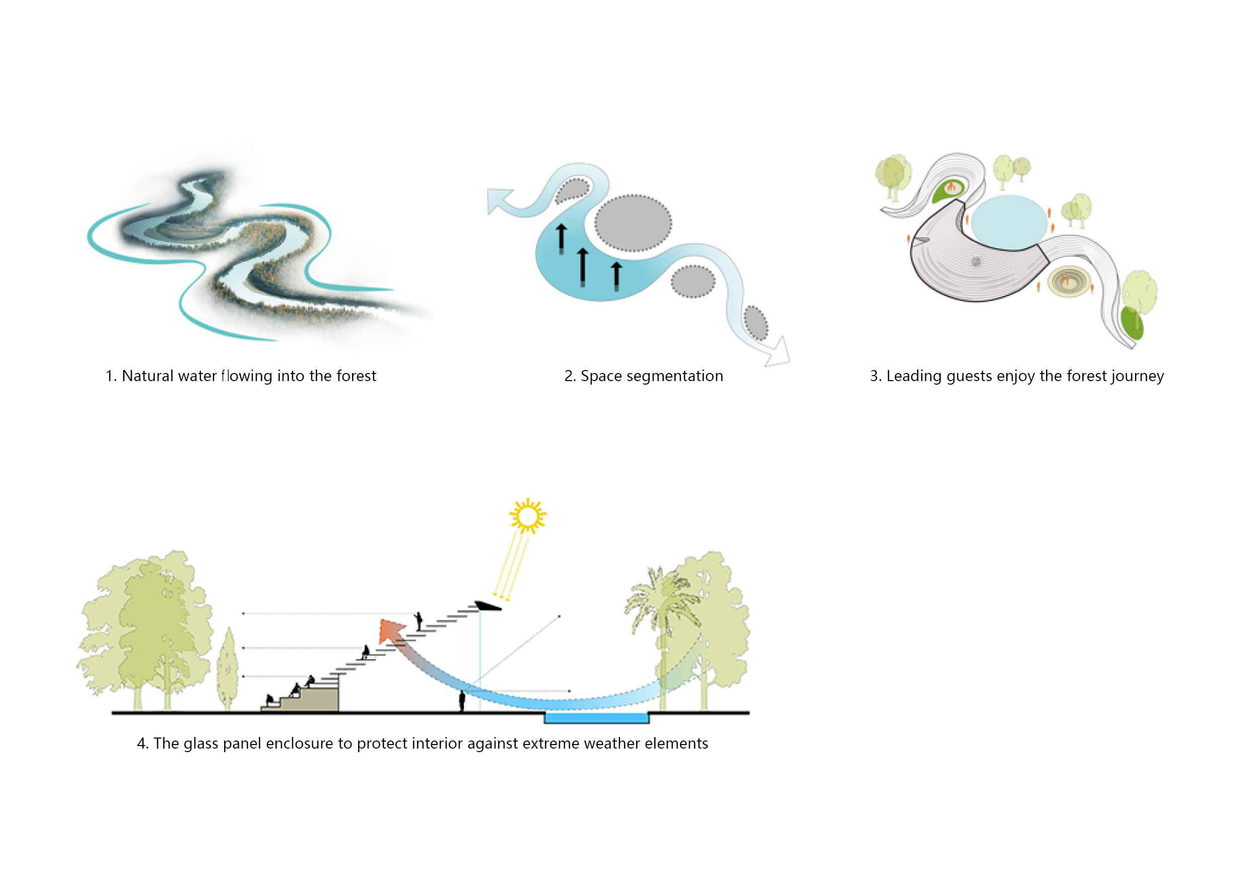 〈ガフ・ウッズ体験センター（Ghaf Woods Experience Centre）〉aoe, STUDIOI