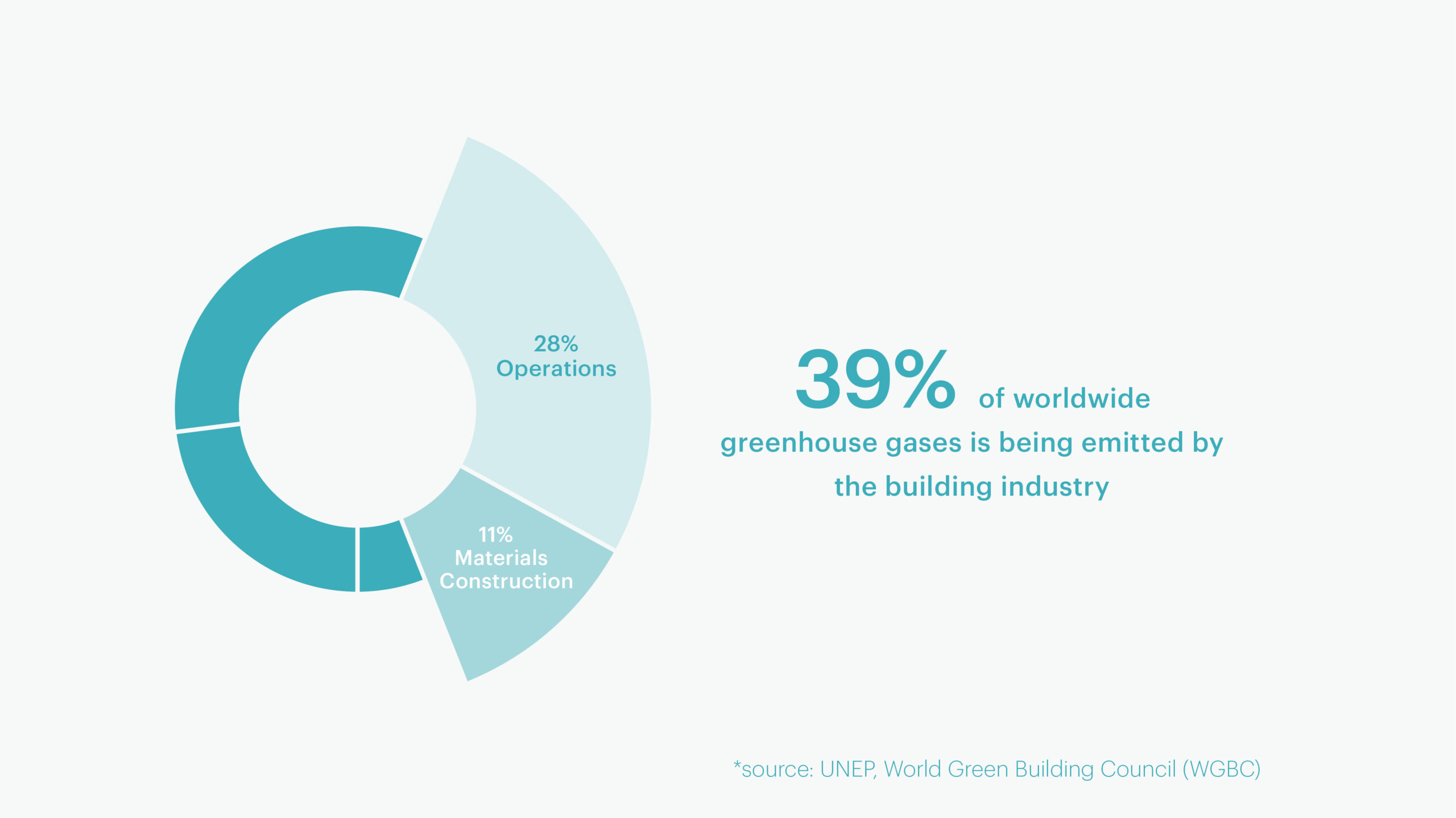 「CarbonSpace」MVRDV NEXT, Studio AvW
