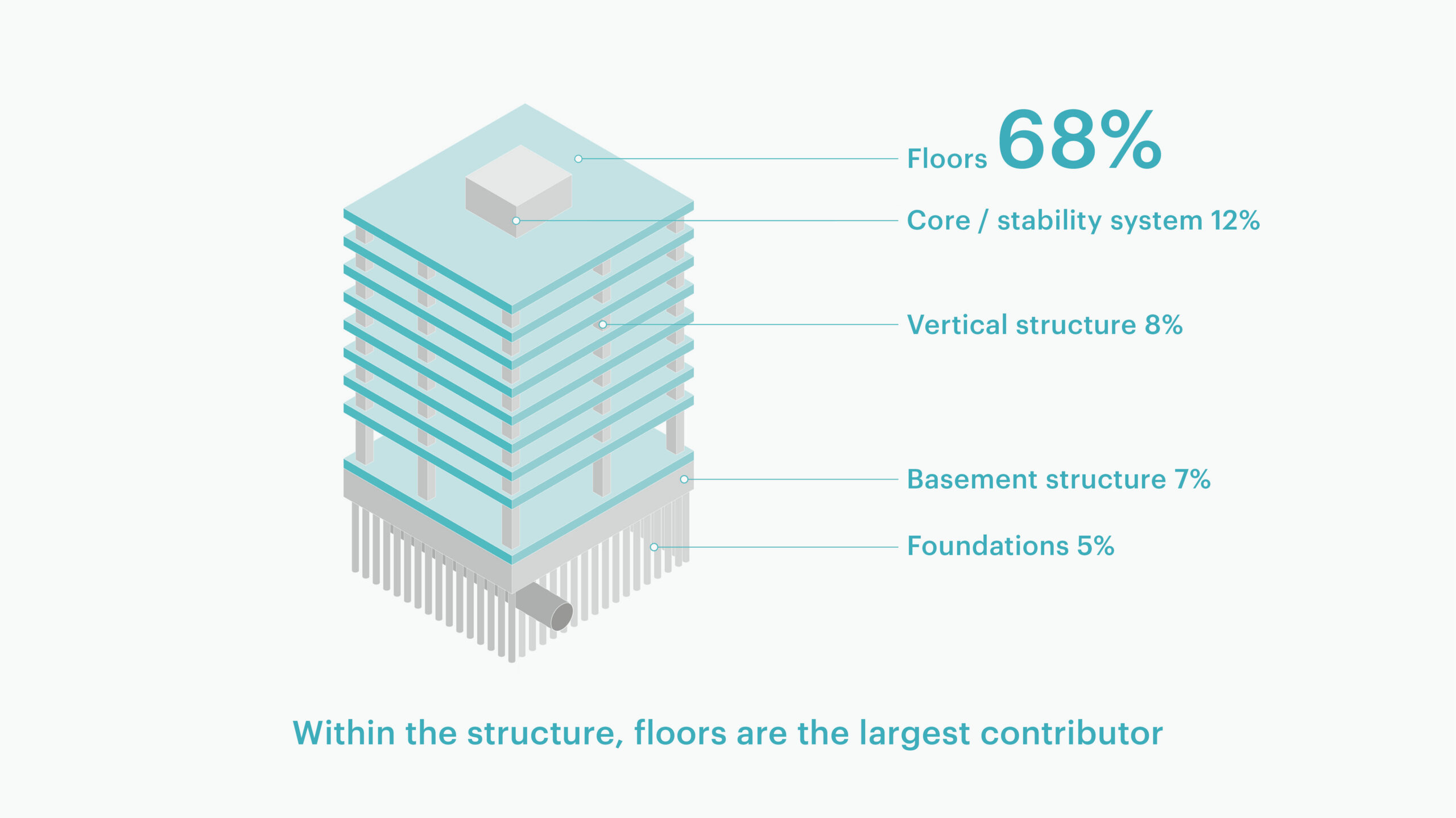「CarbonSpace」MVRDV NEXT, Studio AvW