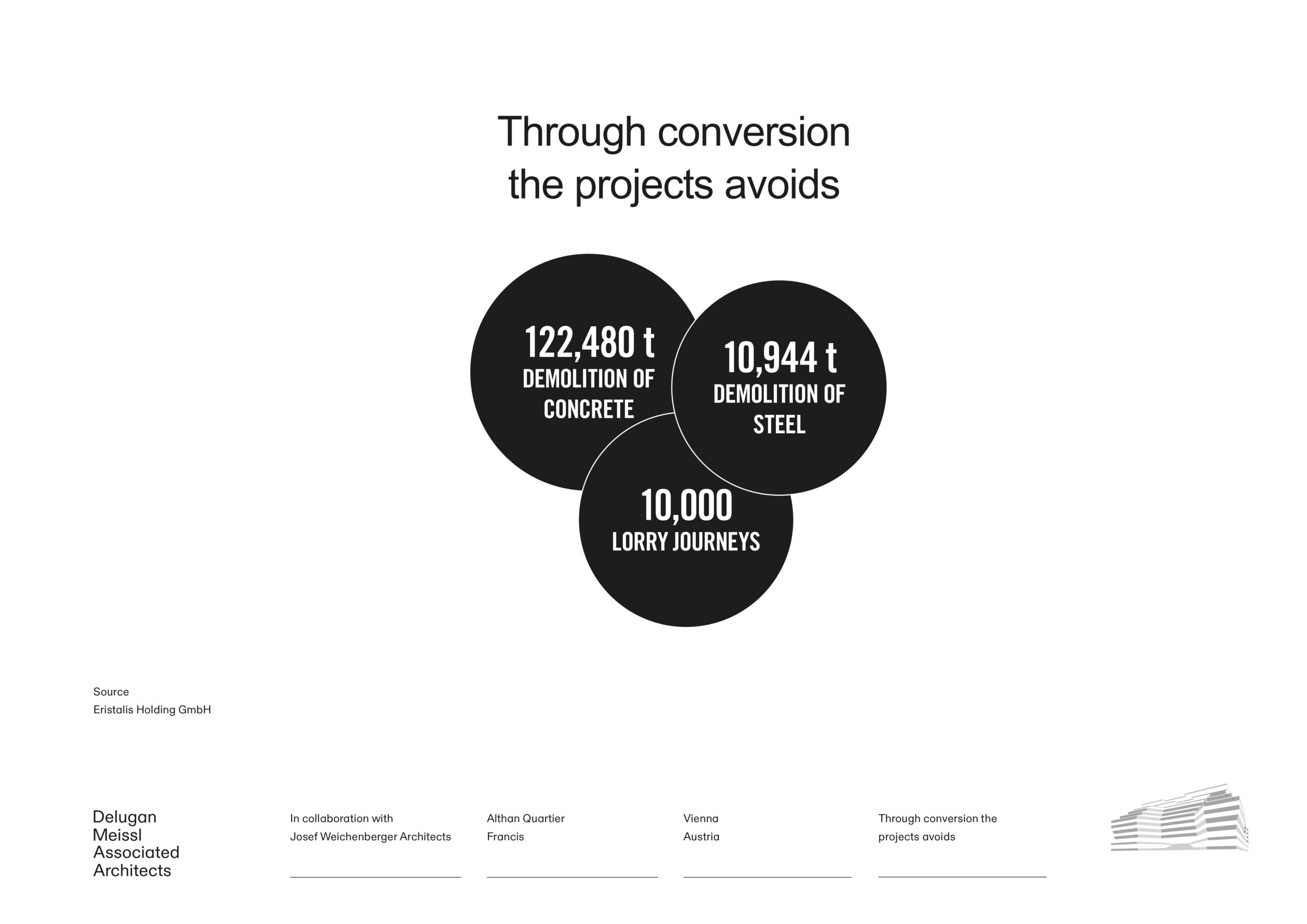 〈フランシス(Francis)〉DMAA(Delugan Meissl Associated Architects), JWA(Josef Weichenberger Architects)