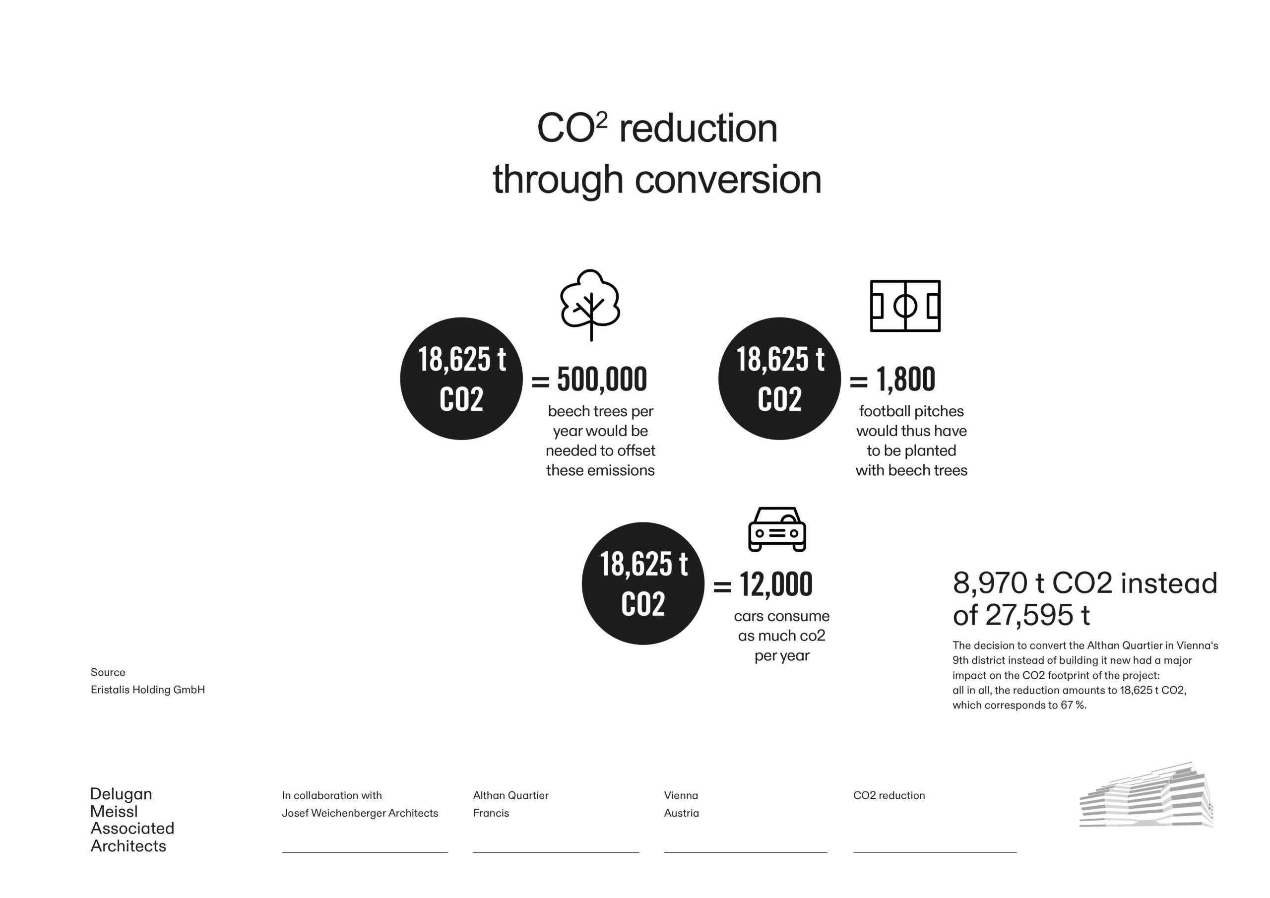 〈フランシス(Francis)〉DMAA(Delugan Meissl Associated Architects), JWA(Josef Weichenberger Architects)