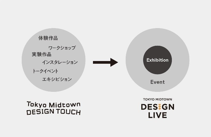 東京ミッドタウン「TOKYO MIDTOWN DESIGN LIVE 2025」新コンセプト