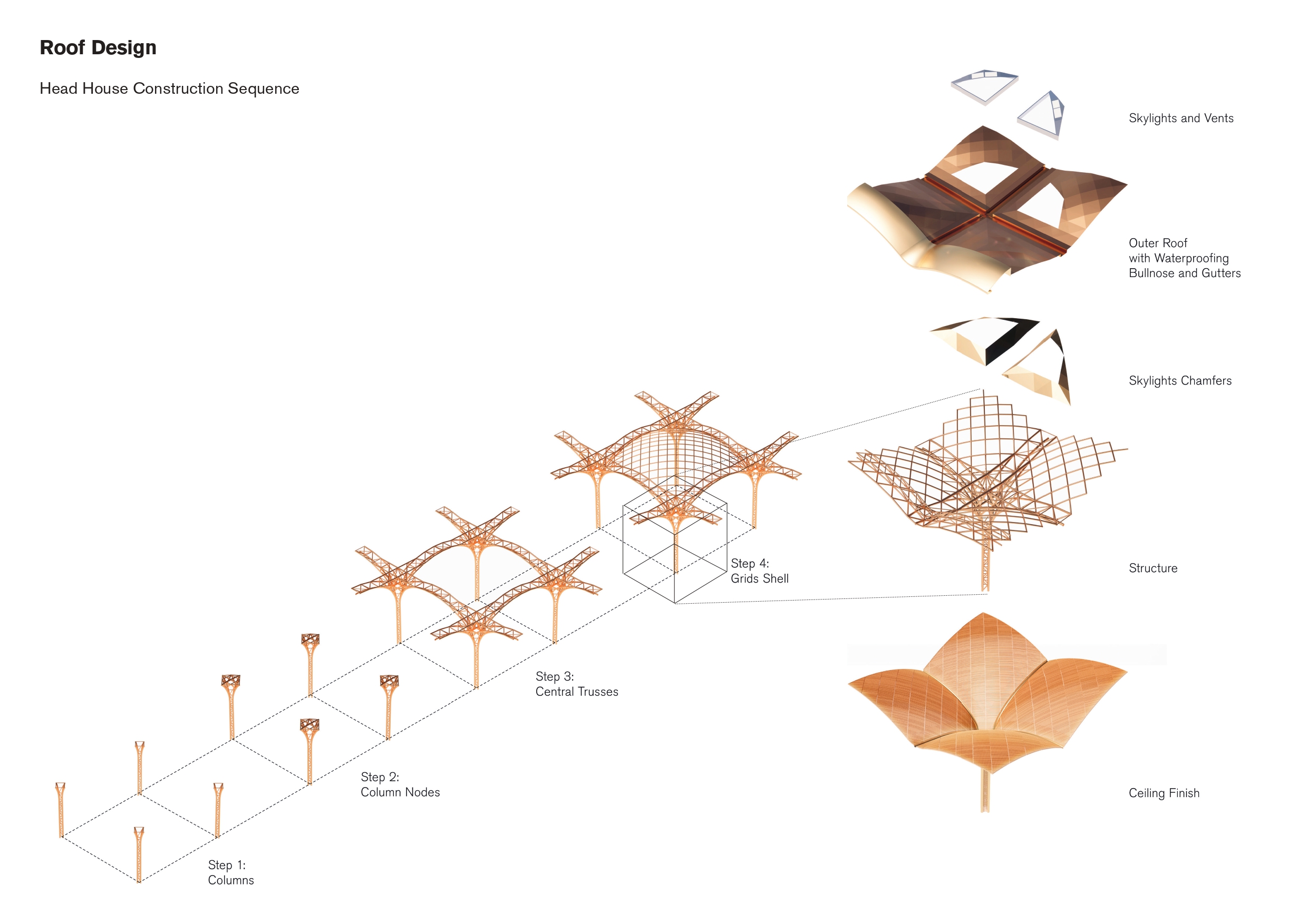 〈テチョ国際空港（Techo International Airport）〉フォスター アンド パートナーズ（Foster＋Partners）