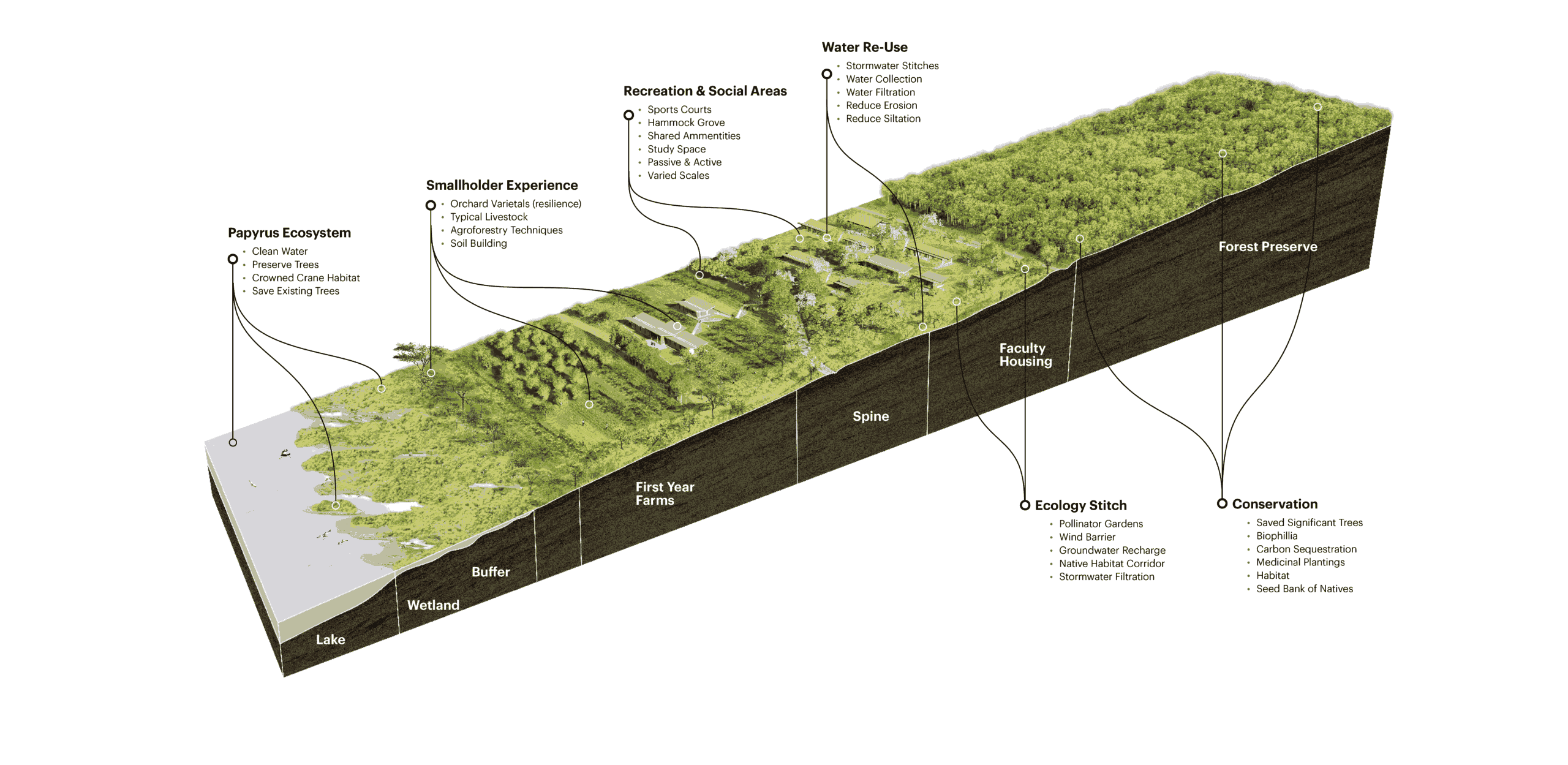 〈RICA（Rwanda Institute for Conservation Agriculture）〉MASSデザイングループ（MASS Design Group）