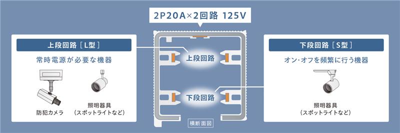 OSラインダブル断面イラスト