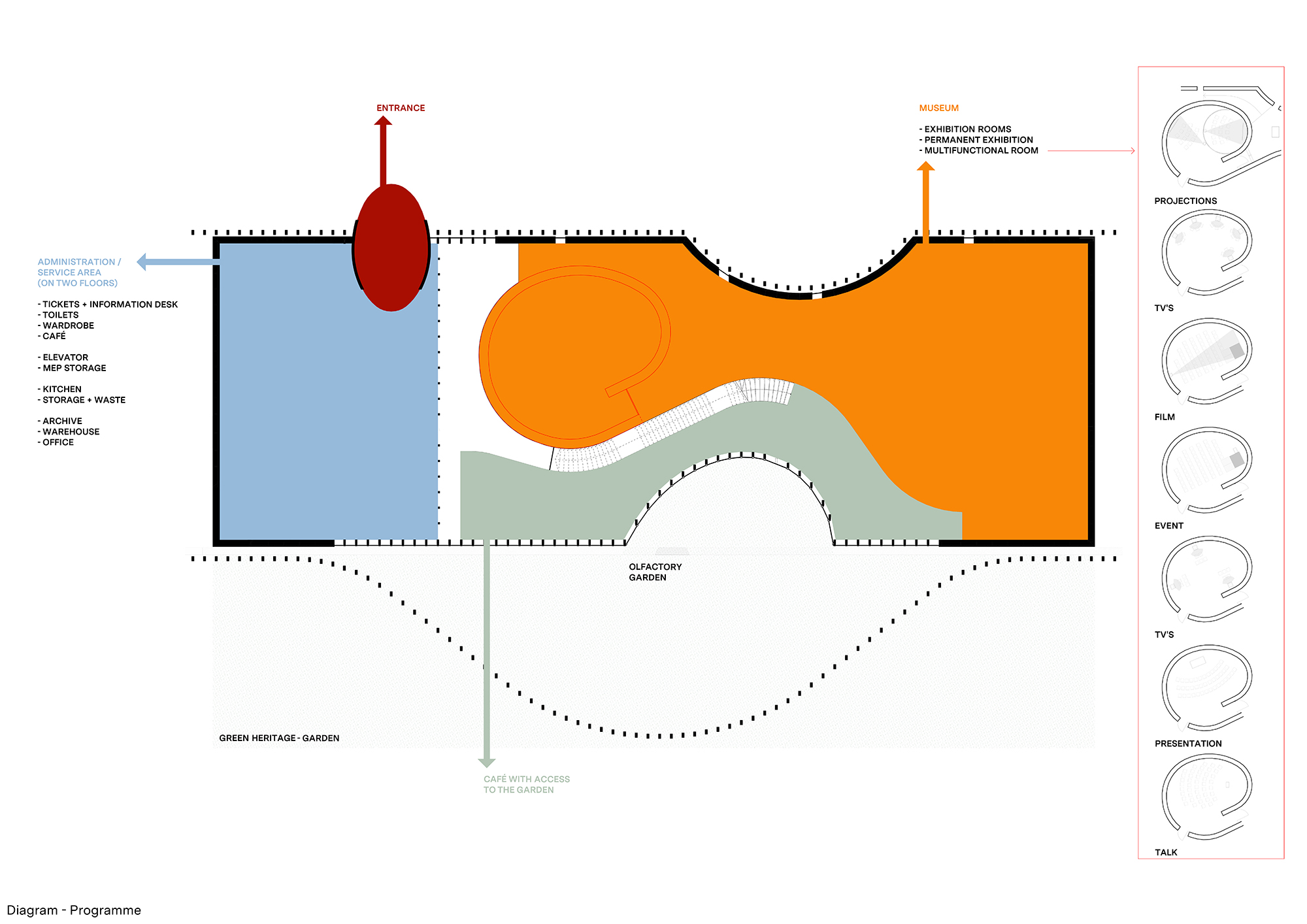 〈エールハルト美術館（Museum Ehrhardt）〉ケレ・アーキテクチャ（Kéré Architecture）
