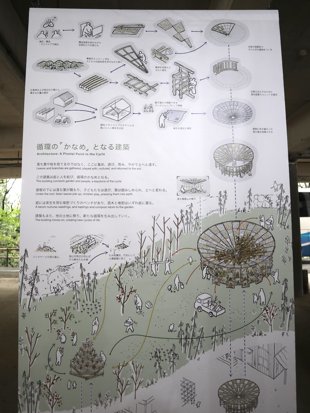 ひろしま国際建築祭2025 / NEXT ARCHITECTURE