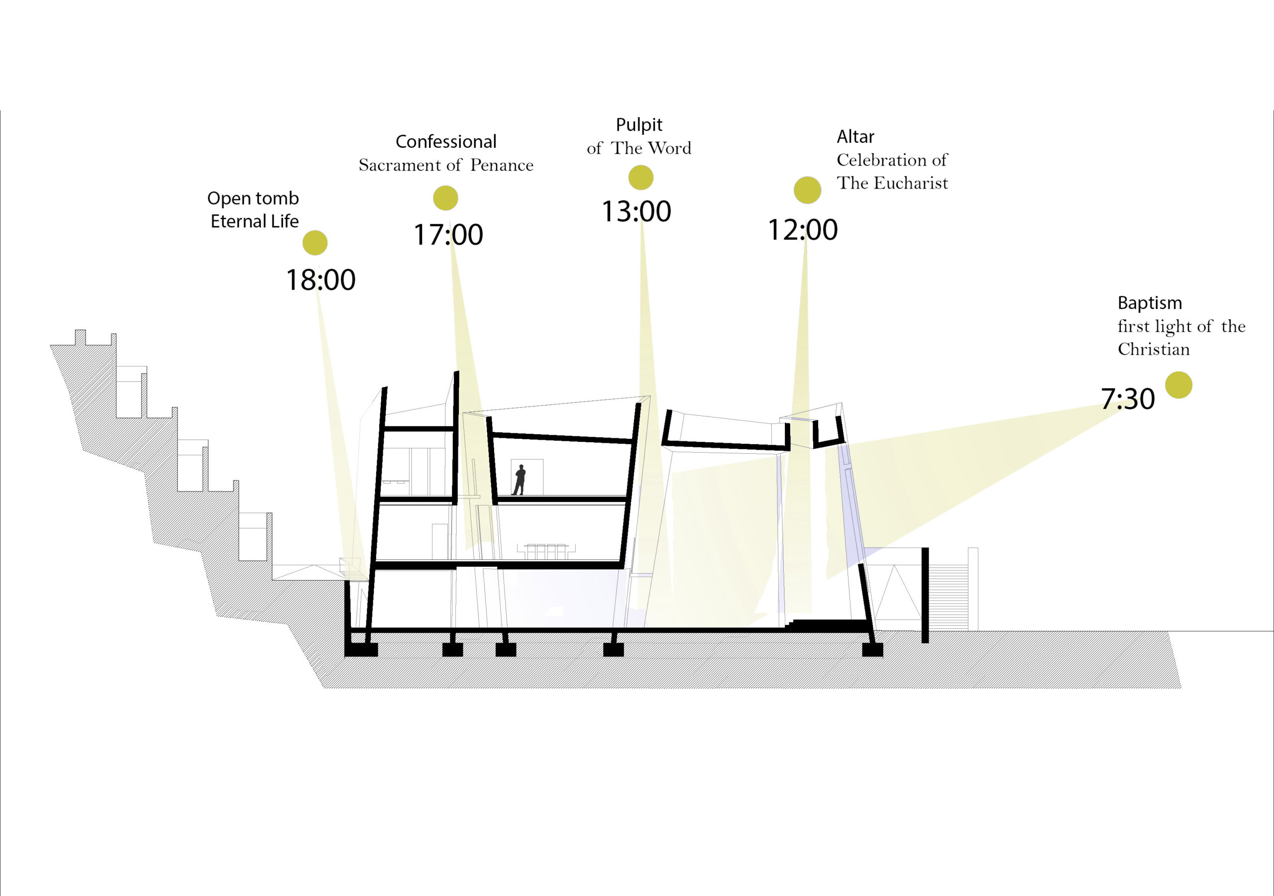 〈ラス・チュンベラス聖贖罪者教会・コミュニティセンター（The Holy Redeemer Church and Community Centre of Las Chumberas）〉フェルナンド・メニス（Fernando Menis）