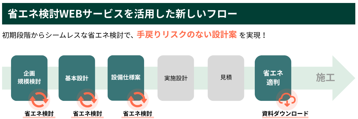 省エネ検討WEBサービス