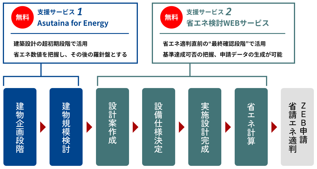 省エネ検討WEBサービス