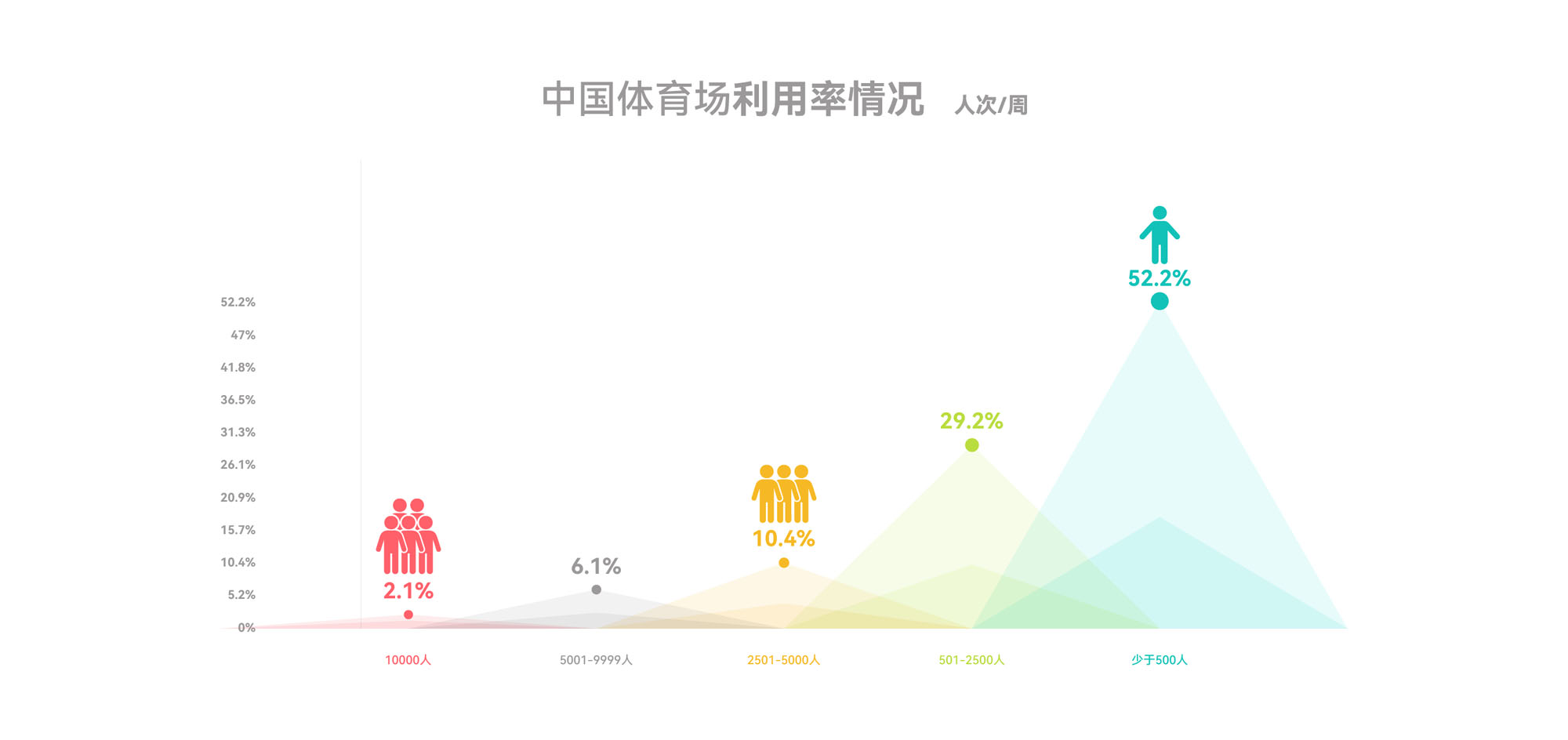 〈新昌グローブセンター(Xinchang Globular Center)〉line+ studio