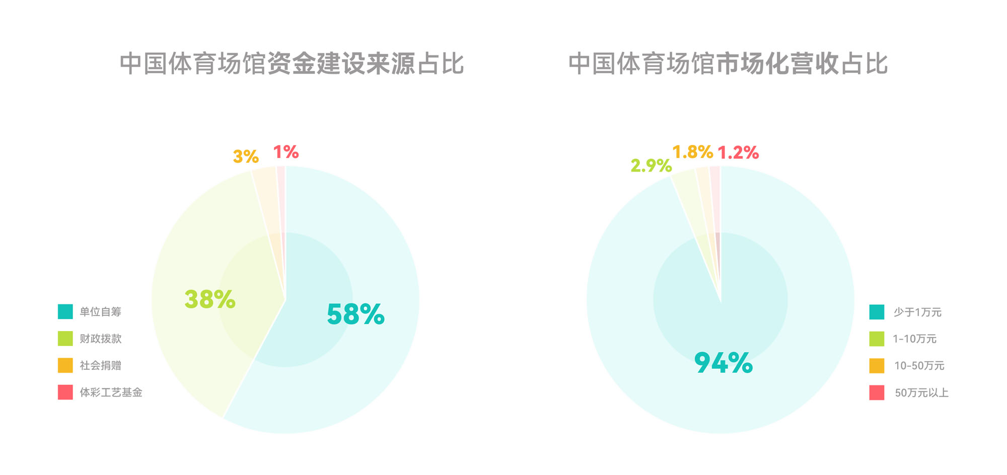 〈新昌グローブセンター(Xinchang Globular Center)〉line+ studio