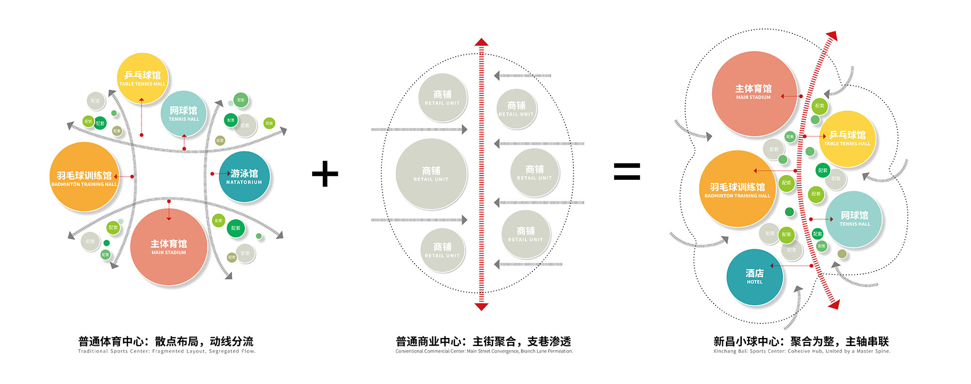 〈新昌グローブセンター(Xinchang Globular Center)〉line+ studio