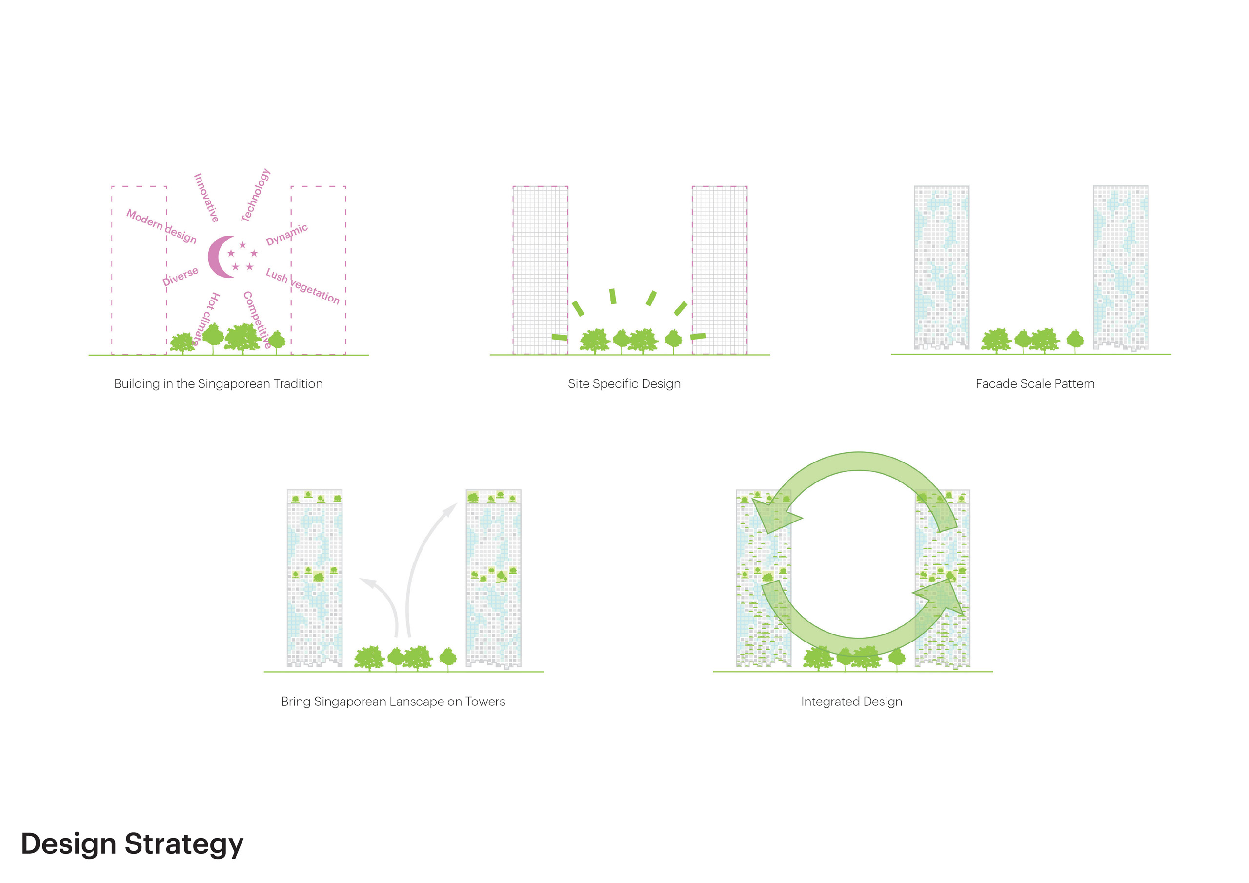 〈アーウェル・ヒル・レジデンス（Irwell Hill Residences）〉MVRDV、ADDPアーキテクツ（ADDP Architects）
