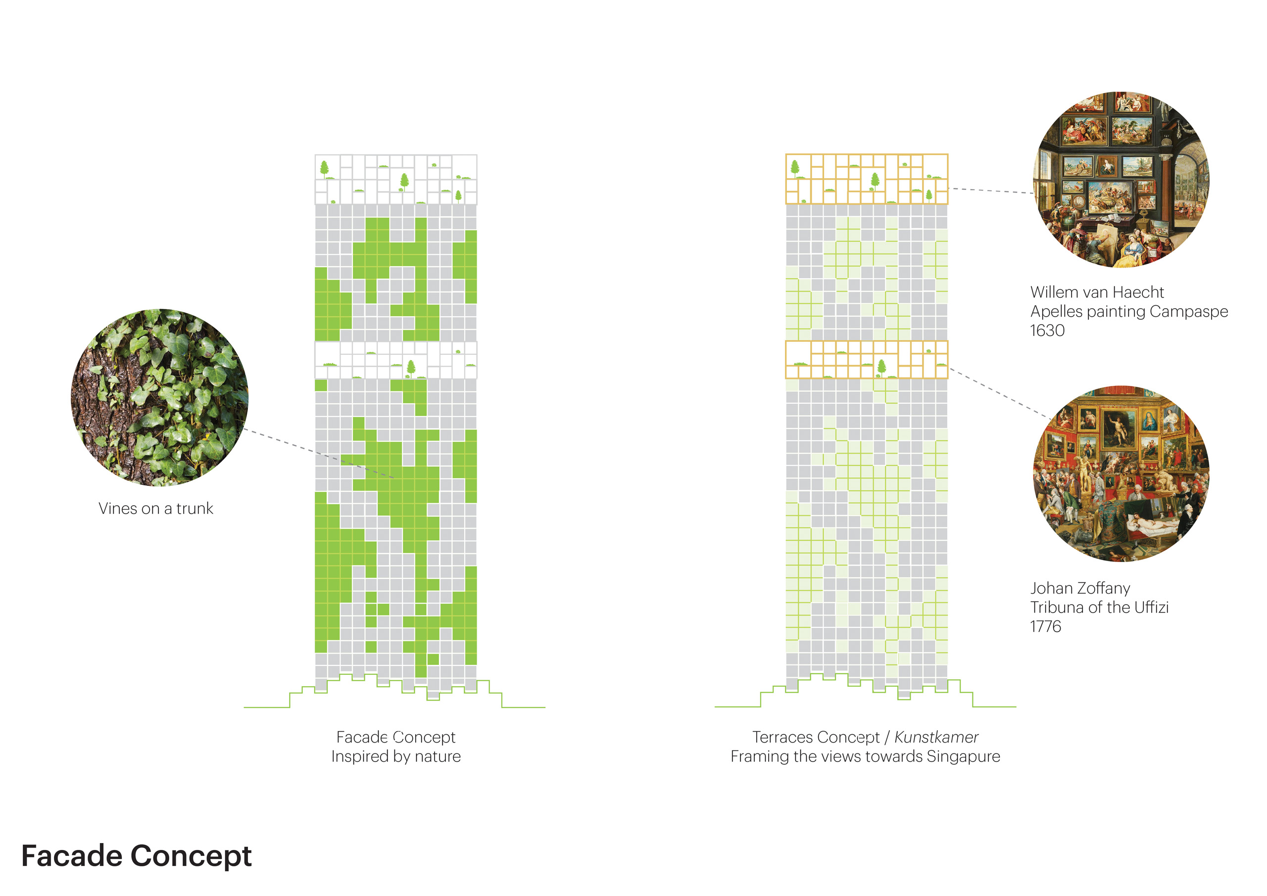〈アーウェル・ヒル・レジデンス（Irwell Hill Residences）〉MVRDV、ADDPアーキテクツ（ADDP Architects）