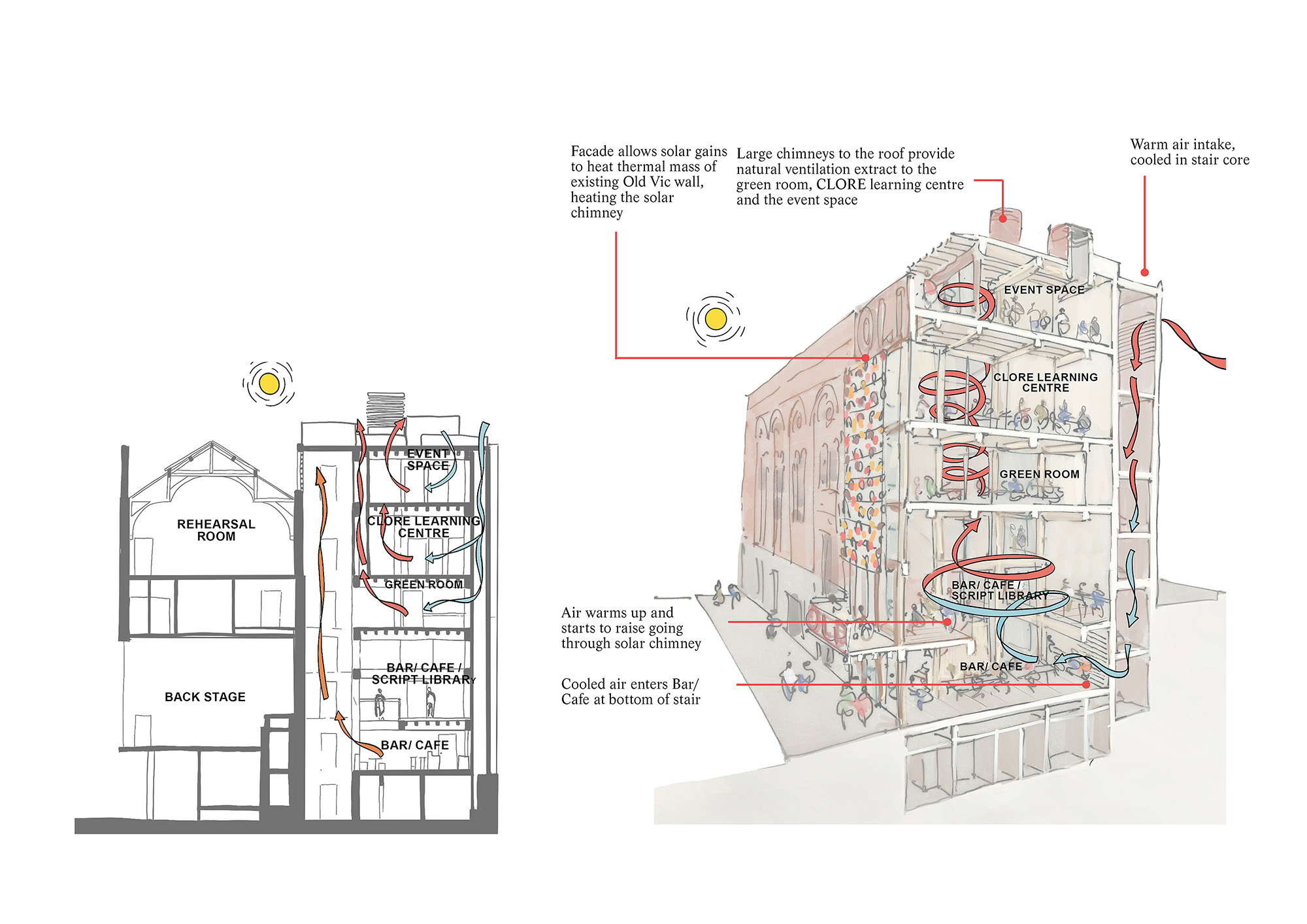 〈オールド・ヴィック・シアター・バックステージ（Backstage at The Old Vic）〉ヘイワース・トンプキンス（Haworth Tompkins）