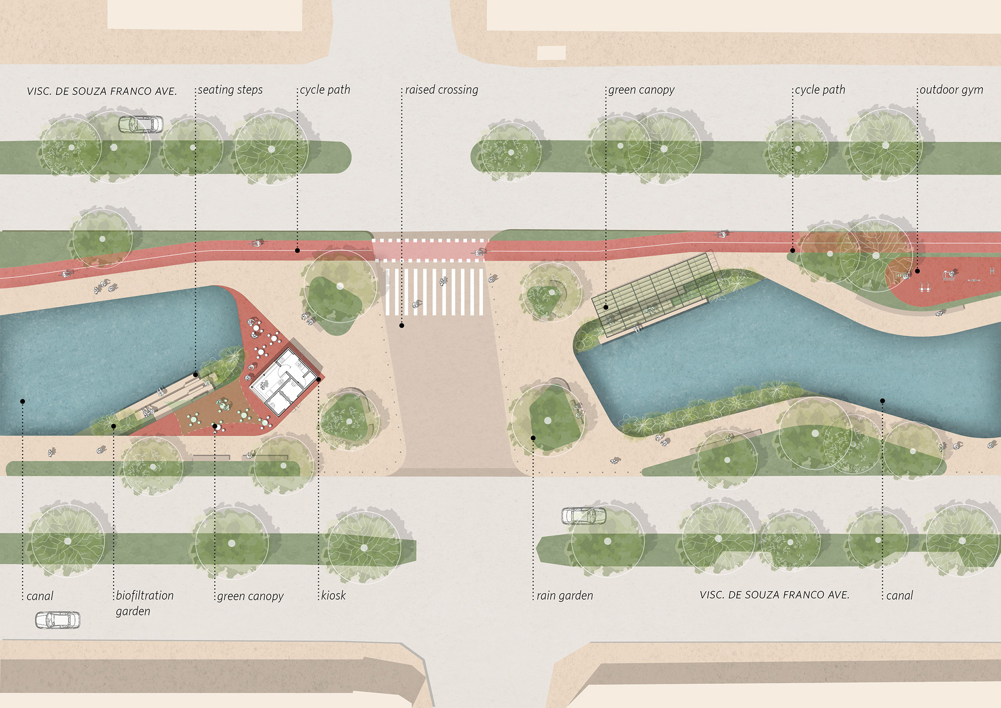 〈ドカ・リニア・パーク(Doca Linear Park)〉Natureza Urbana
