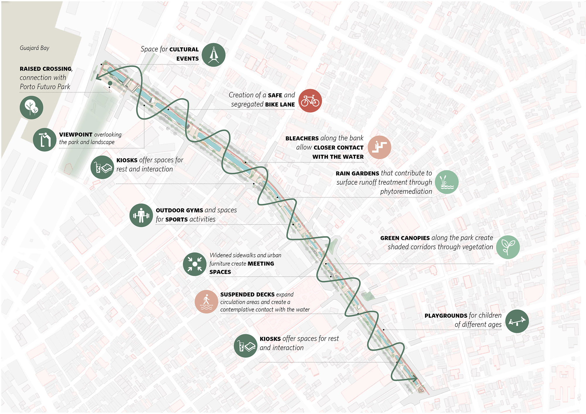 〈ドカ・リニア・パーク(Doca Linear Park)〉Natureza Urbana