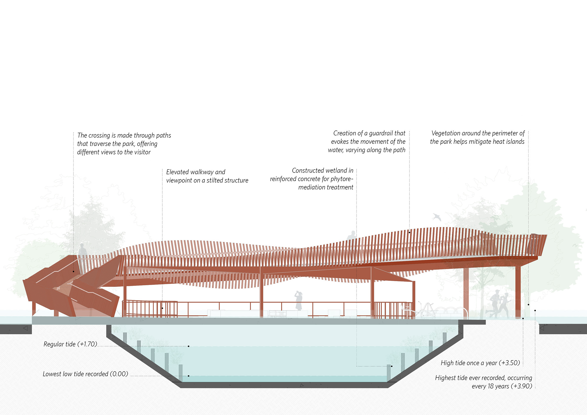 〈ドカ・リニア・パーク(Doca Linear Park)〉Natureza Urbana