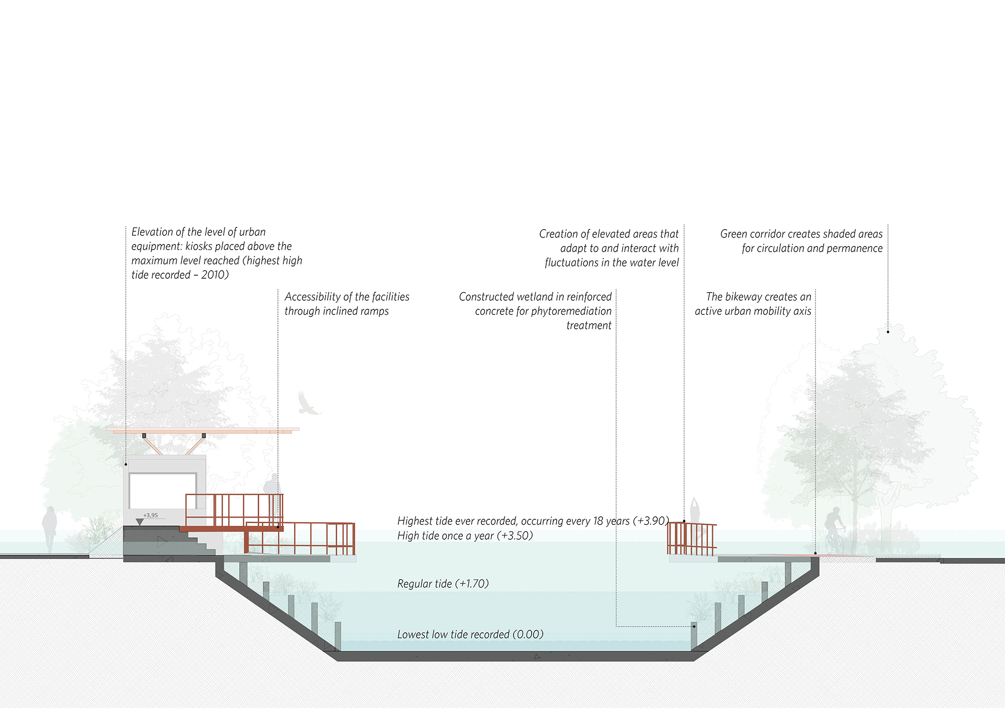 〈ドカ・リニア・パーク(Doca Linear Park)〉Natureza Urbana
