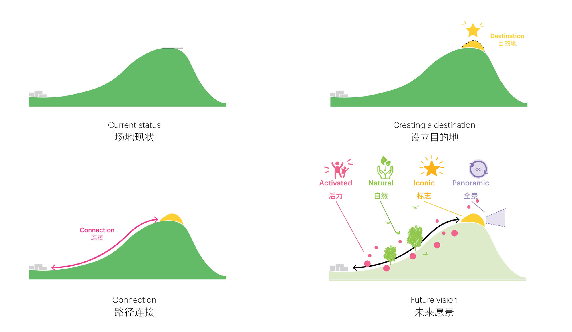 〈蒲江プラットフォーム（Pujiang Platform）〉MVRDV