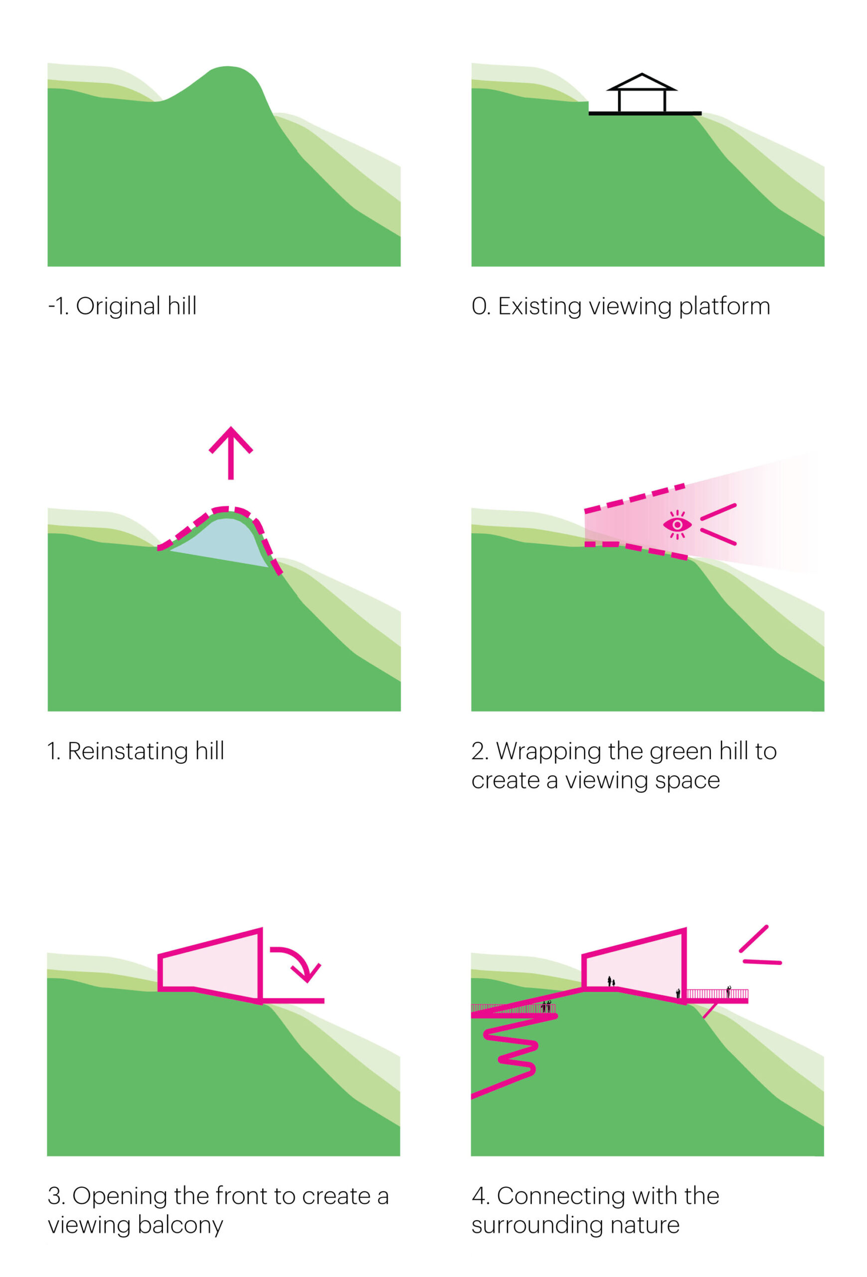 〈蒲江プラットフォーム（Pujiang Platform）〉MVRDV