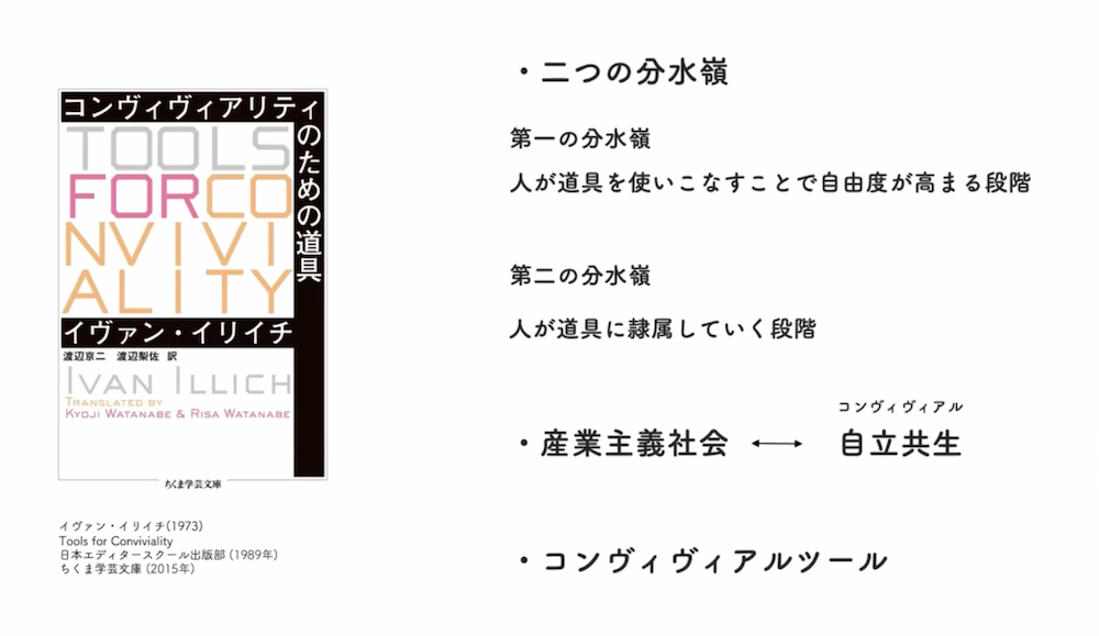 コンヴィヴィアリティのための道具 スライド©︎ツバメアーキテクツ