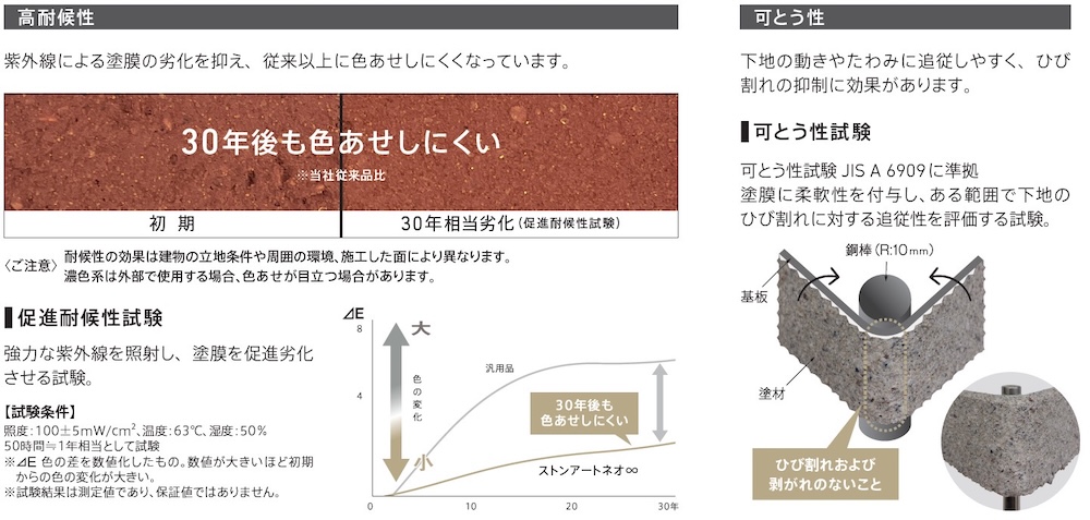 アイカ工業　クライマテリアストンアートネオ∞（インフィニティ）