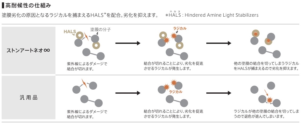 アイカ工業　クライマテリアストンアートネオ∞（インフィニティ）