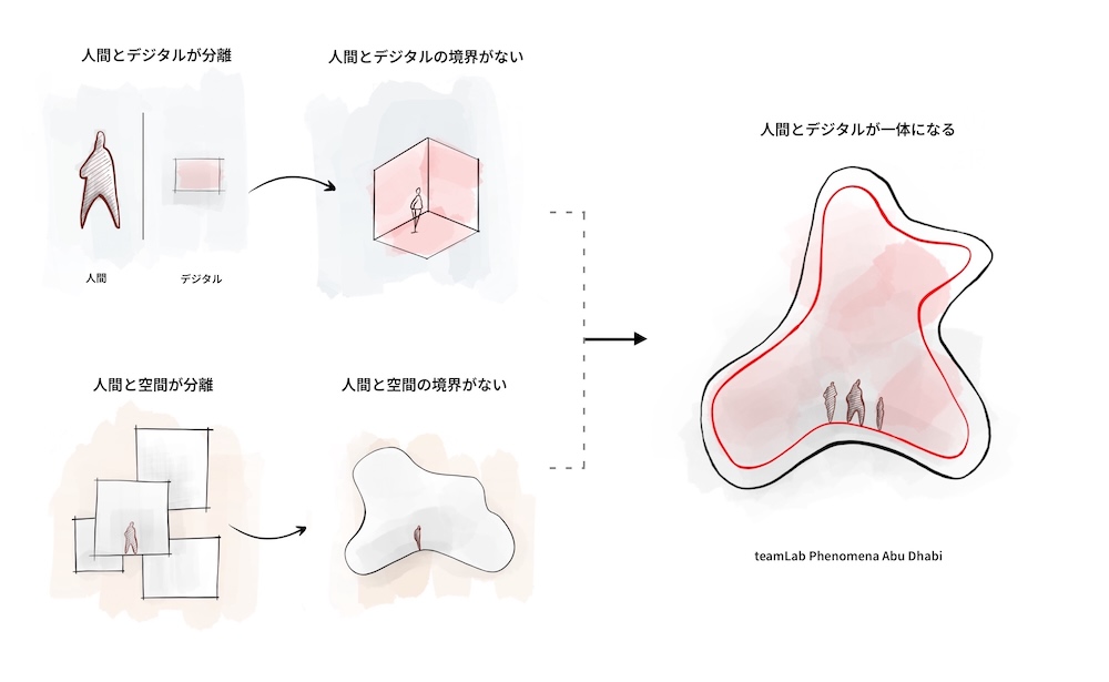 teamLab Phenomena Abu Dhabi（チームラボフェノメナ アブダビ）