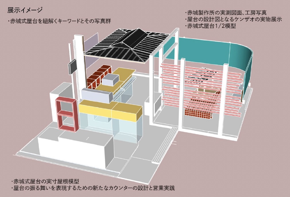 「屋台リサーチプロジェクト展　今夜、屋台であいましょう！」会場構成イメージ