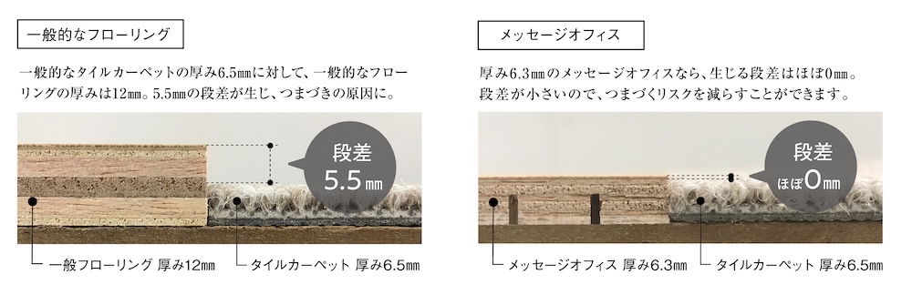 退去制約に応える、オフィス用天然木フローリングが登場　OAフロアに直接施工、原状回復にも対応する「MESSAGE オフィス」