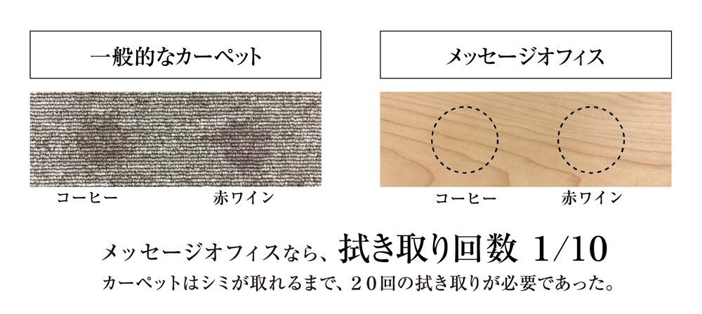 退去制約に応える、オフィス用天然木フローリングが登場　OAフロアに直接施工、原状回復にも対応する「MESSAGE オフィス」